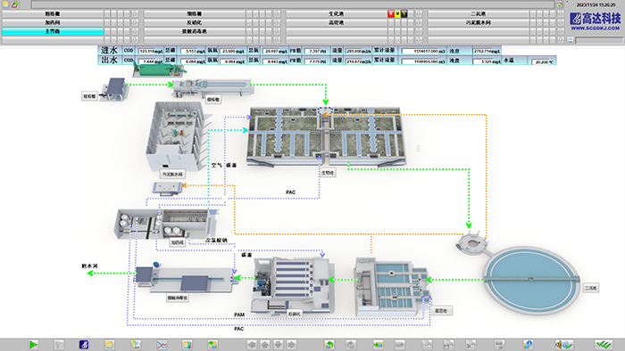 高达科技控制系统监控荣县污水处理厂（三期）运行情况全貌.jpg