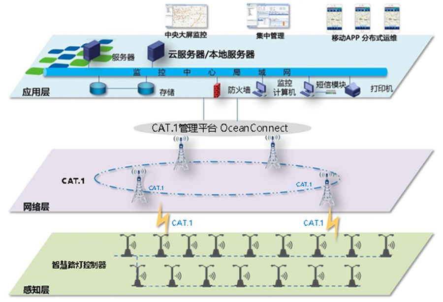 智慧路灯照明系统架构.jpg