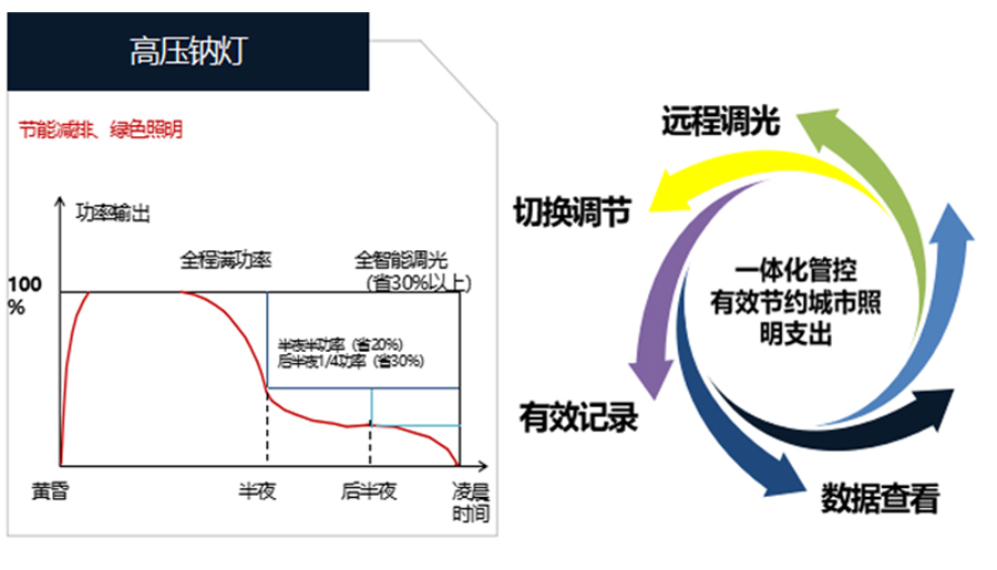 路灯的智慧节能.jpg