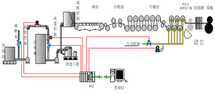 工艺流程.jpg